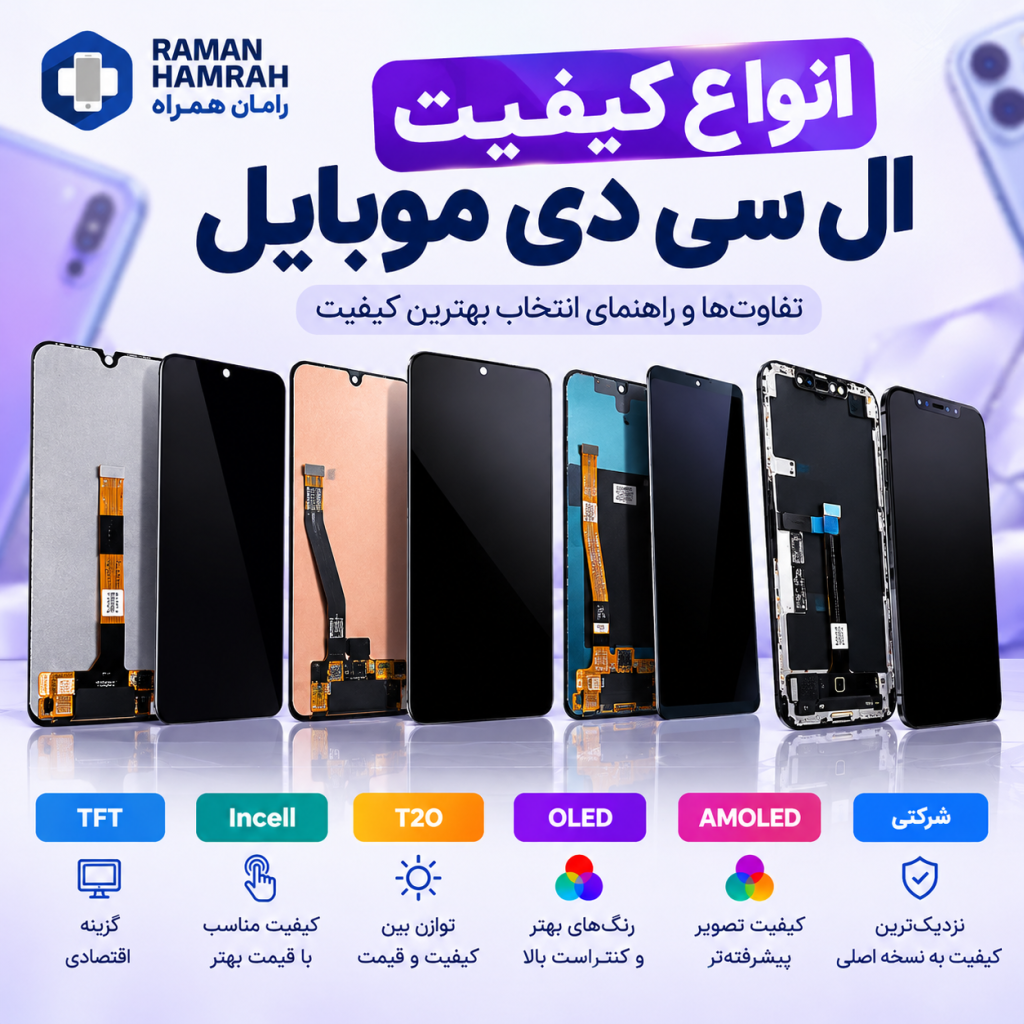 انواع کیفیت ال سی دی موبایل